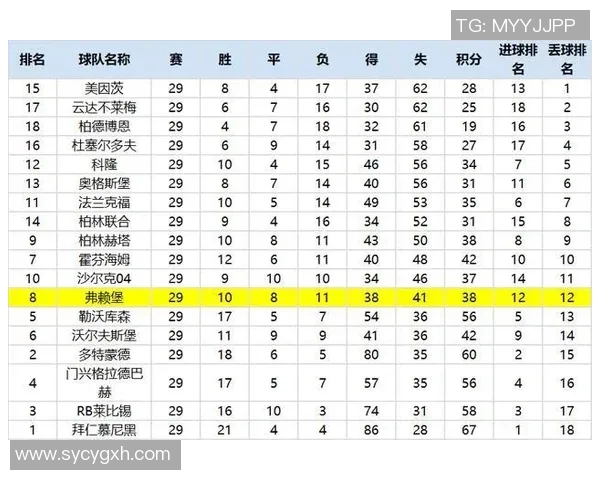 弗赖堡与门兴对决10月27日比分预测及赛前分析