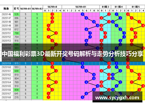 中国福利彩票3D最新开奖号码解析与走势分析技巧分享