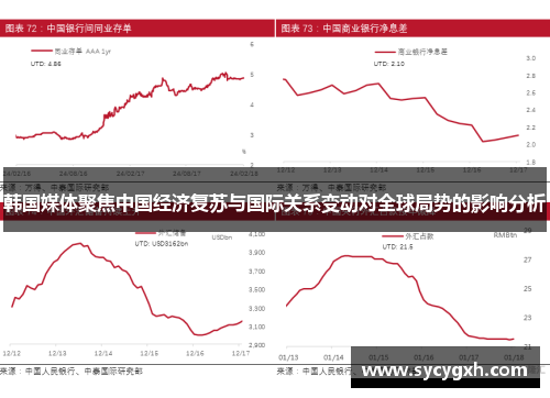 韩国媒体聚焦中国经济复苏与国际关系变动对全球局势的影响分析