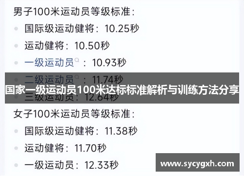 国家一级运动员100米达标标准解析与训练方法分享