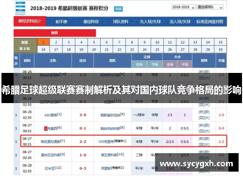 希腊足球超级联赛赛制解析及其对国内球队竞争格局的影响
